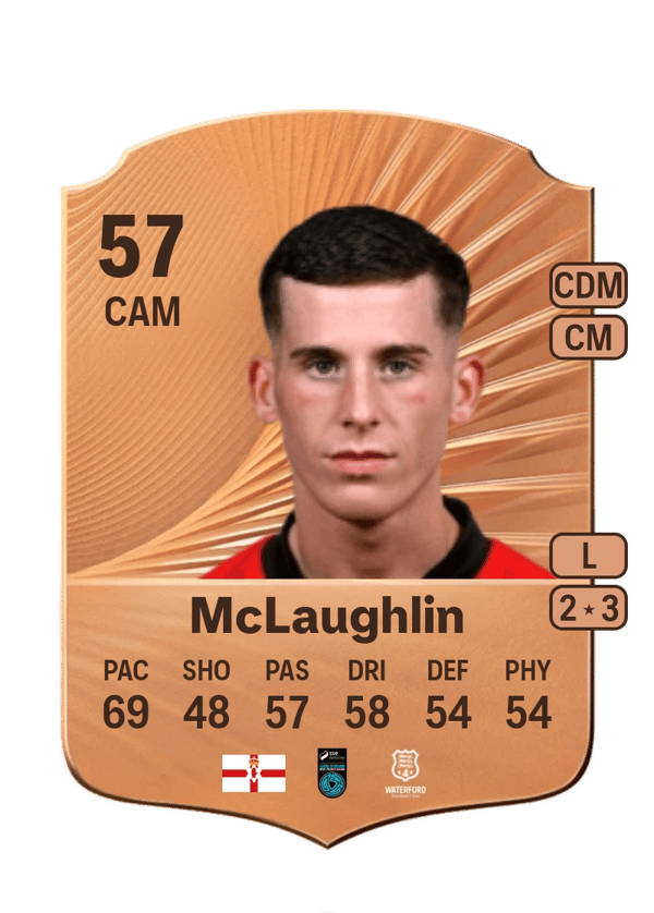 Evan McLaughlin 57 EA FC