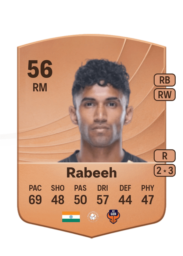 Abdul Rabeeh 56 EA FC