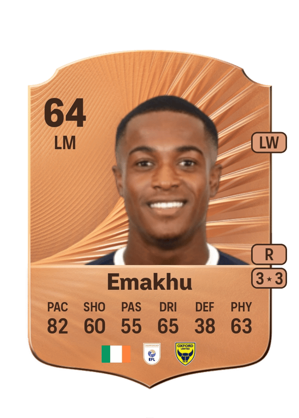 Aidomo Emakhu 64 EA FC