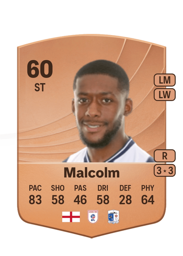 Jovan Malcolm 60 EA FC