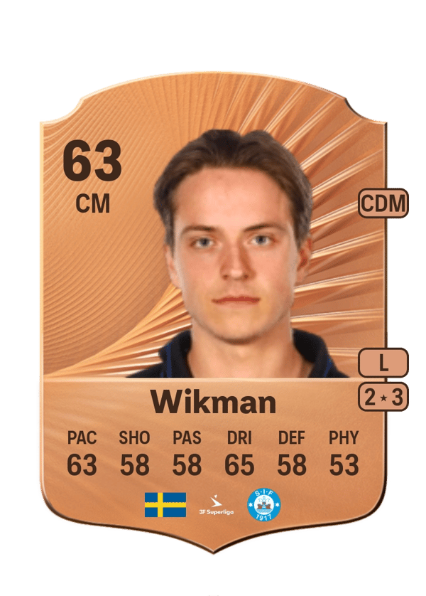 Adam Wikman 63 EA FC