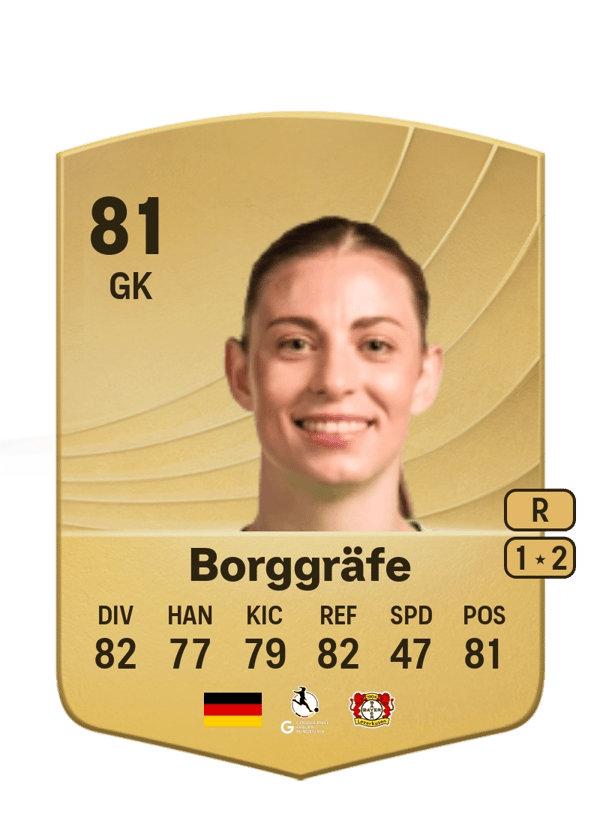 Rafaela Borggräfe 81 EA FC