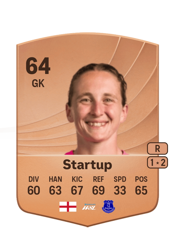 Katie Startup 64 EA FC