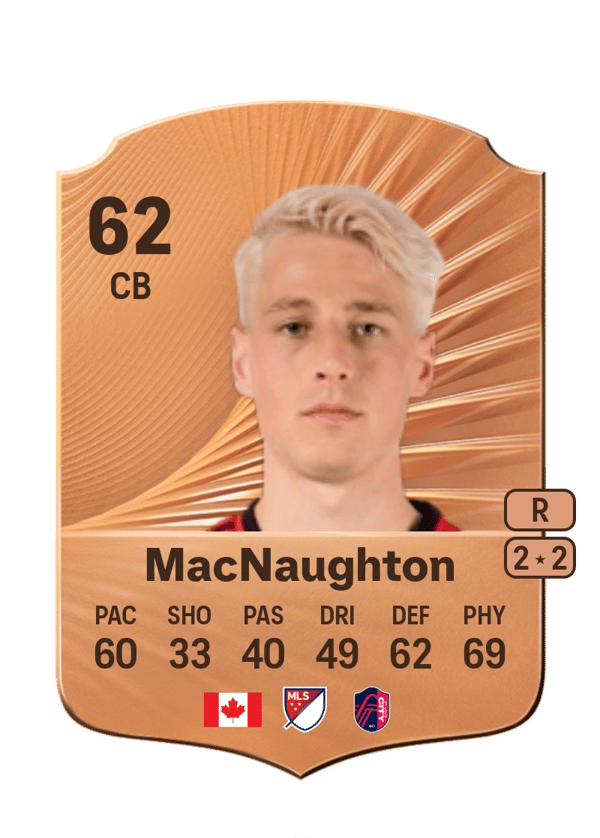 Lukas MacNaughton 62 EA FC
