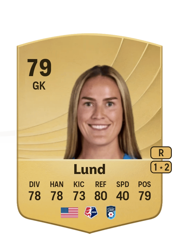 Katie Lund 79 EA FC