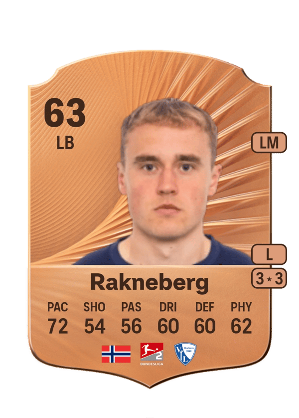 Mikkel Rakneberg 63 EA FC