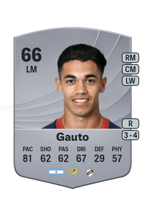 Juan Carlos Gauto 66 EA FC