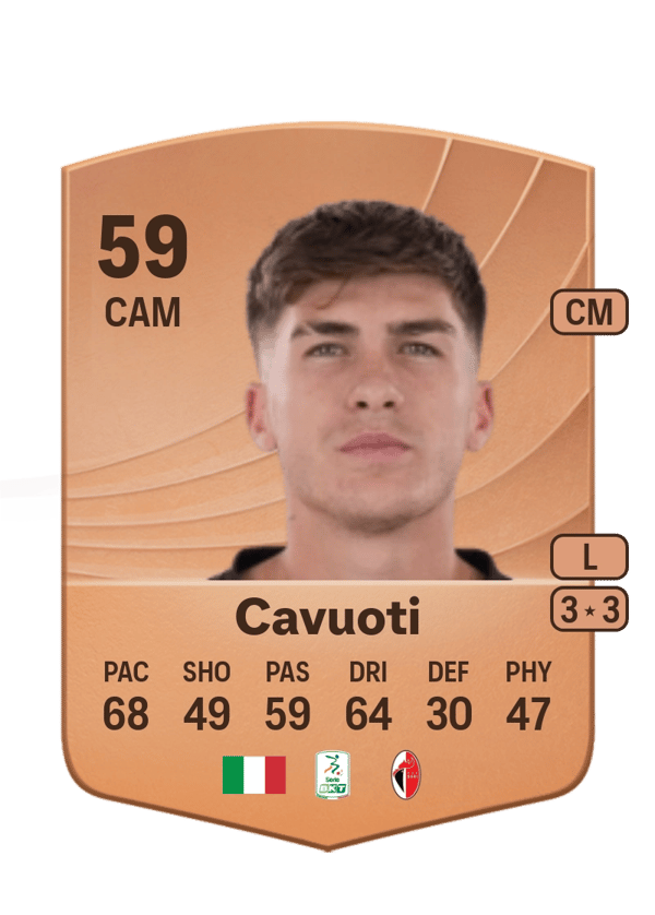 Nicolò Cavuoti 59 EA FC