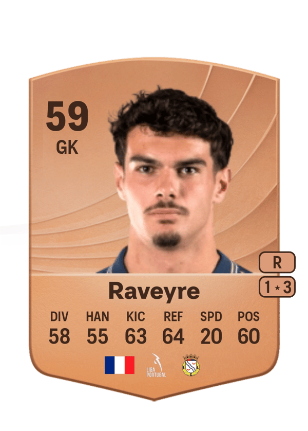 Noah Raveyre 59 EA FC
