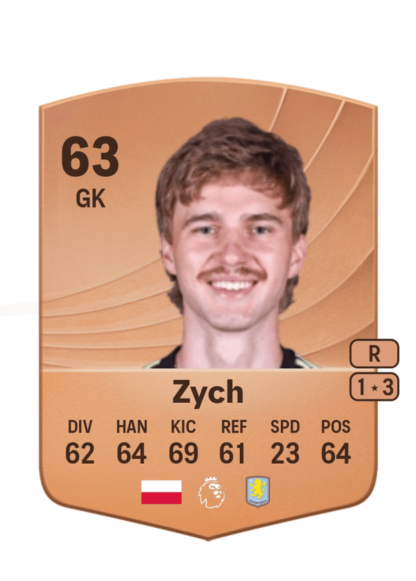 Oliwier Zych 63 EA FC