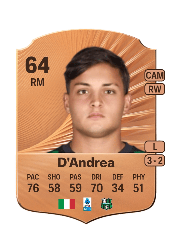 Luca D'Andrea 64 EA FC