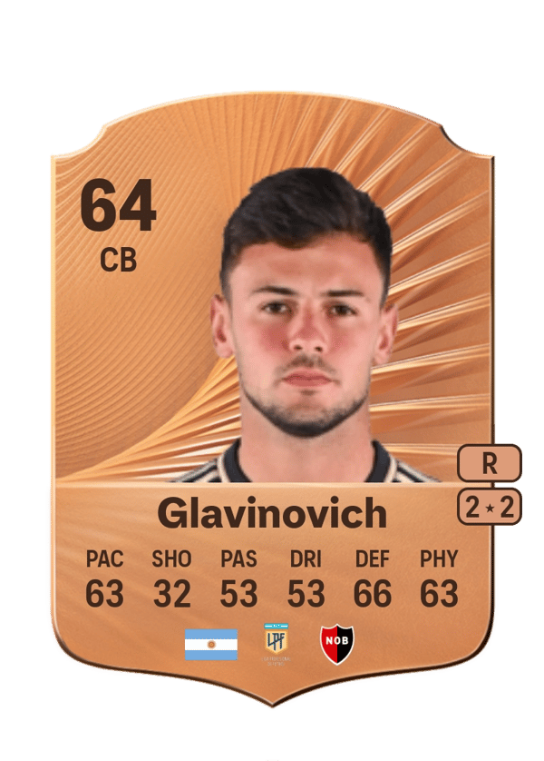 Ian Glavinovich 64 EA FC