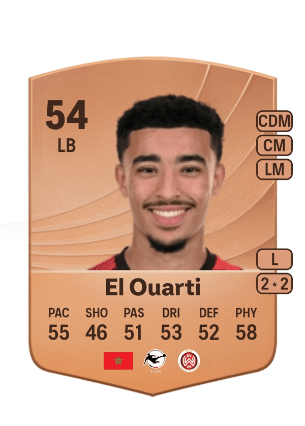 Nassim El Ouarti 54 EA FC