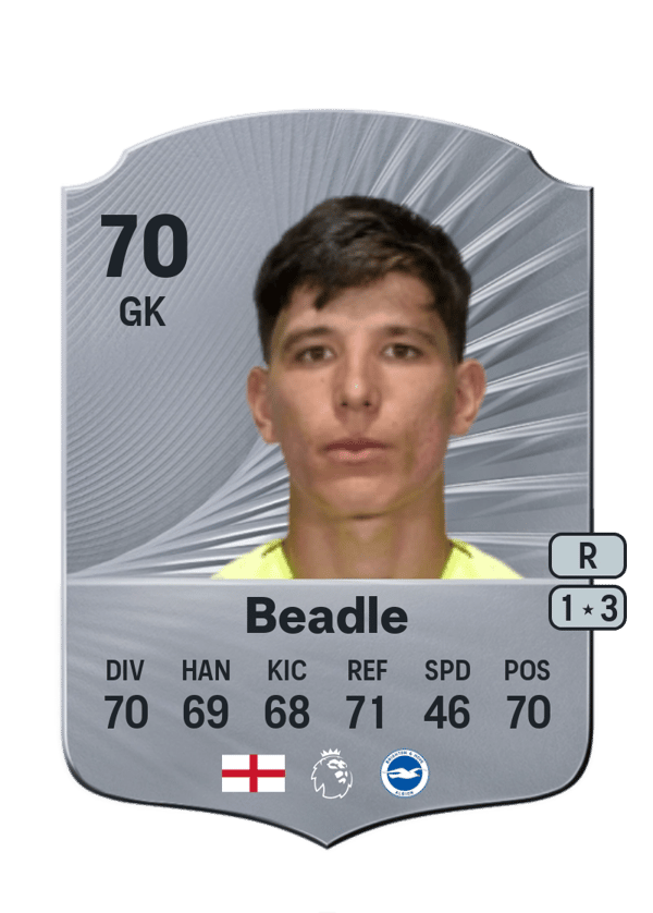 James Beadle 70 EA FC