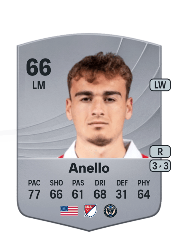 Agustín Anello 66 EA FC