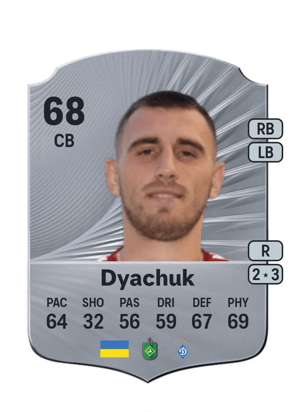 Maksym Dyachuk 68 EA FC