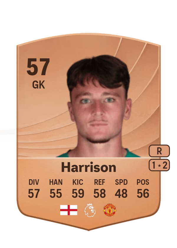 Elyh Harrison 57 EA FC
