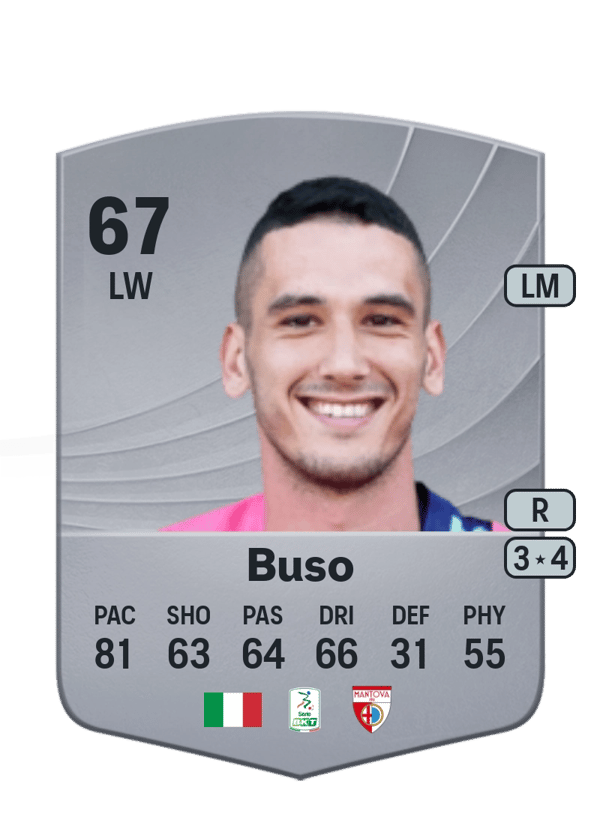 Nicolò Buso 67 EA FC