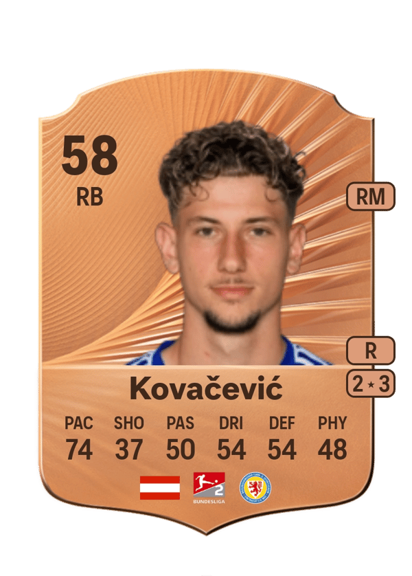 Damjan Kovačević 58 EA FC
