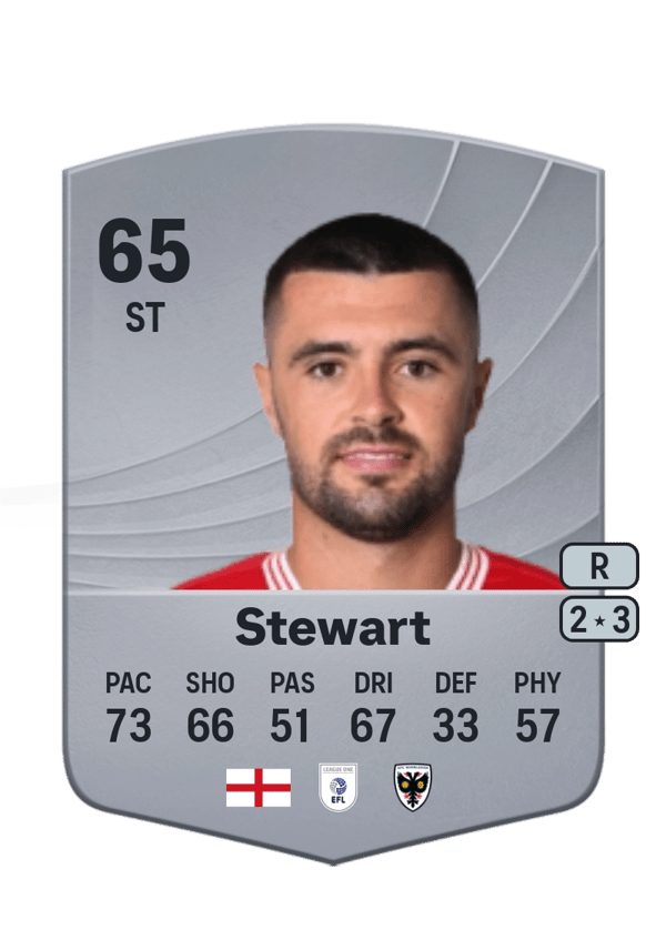 Stewart 65 EA FC