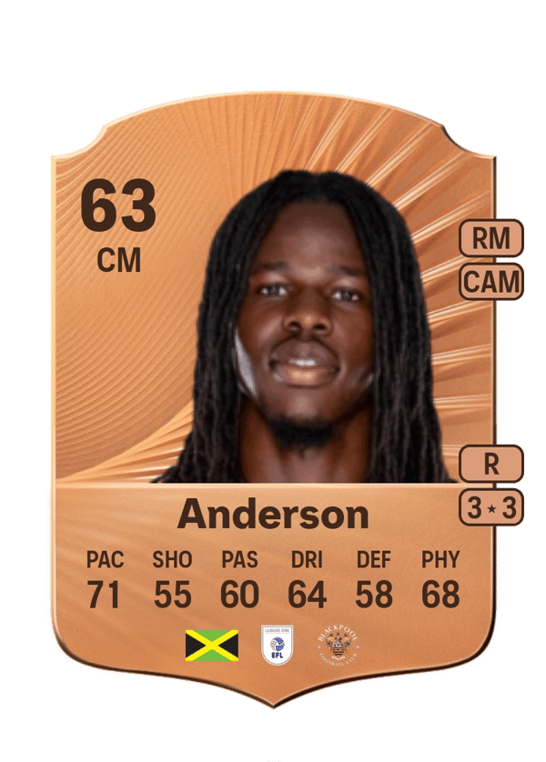 Karoy Anderson 63 EA FC