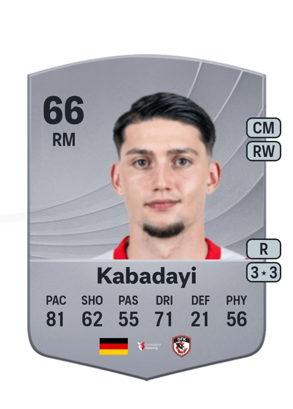 Yusuf Kabadayi 66 EA FC