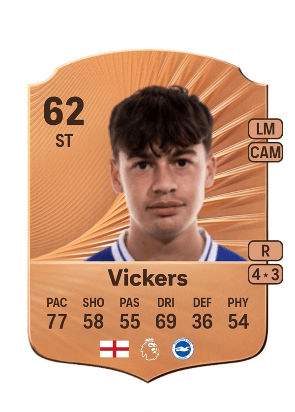 Caylan Vickers 62 EA FC