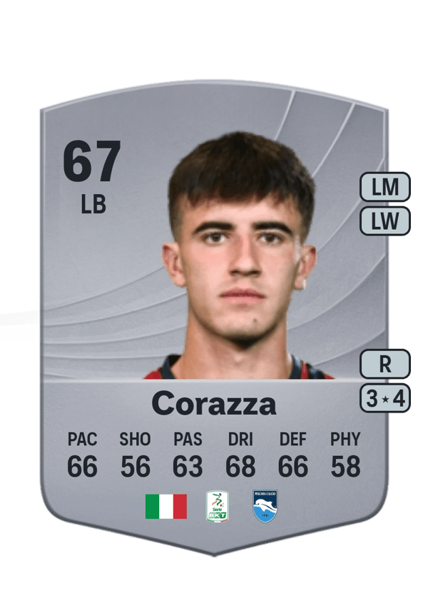 Tommaso Corazza 67 EA FC