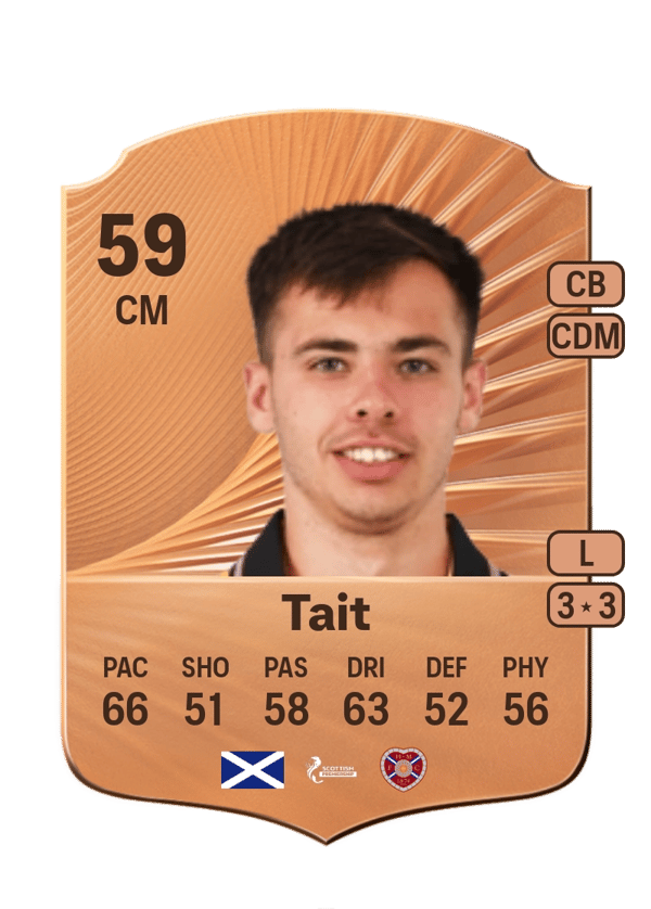 Macaulay Tait 59 EA FC