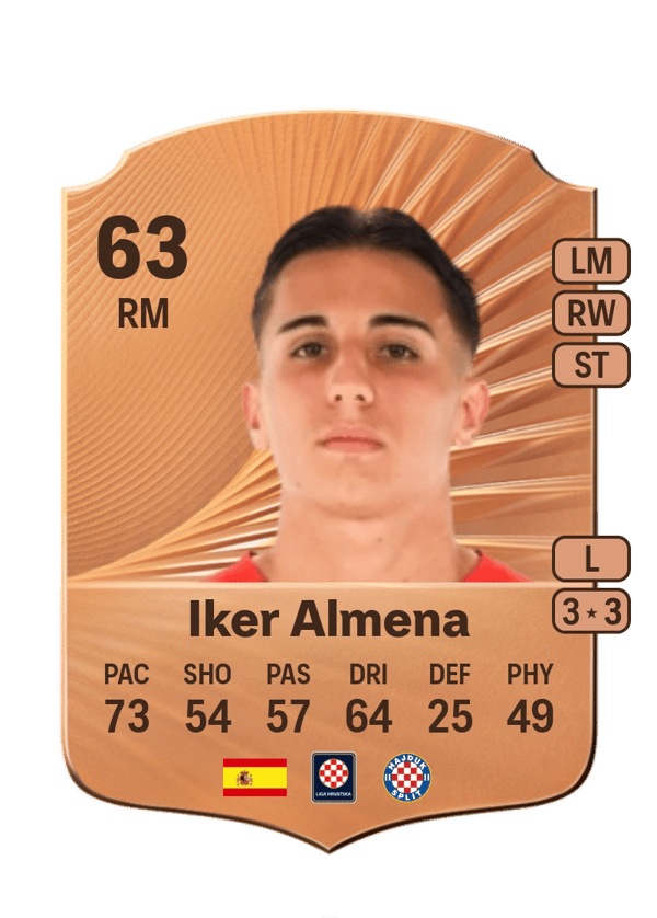 Iker Almena 63 EA FC