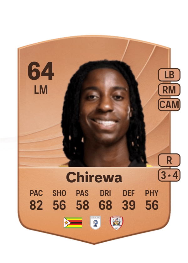 Tawanda Chirewa 64 EA FC