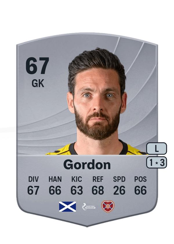 Craig Gordon 67 EA FC