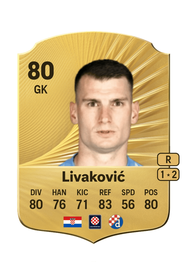 Dominik Livaković 80 EA FC