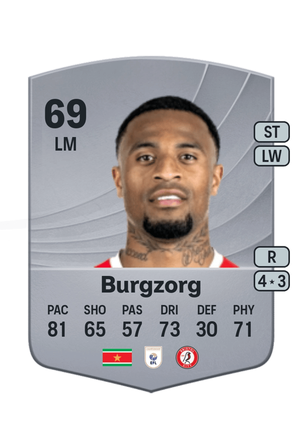 Delano Burgzorg 69 EA FC