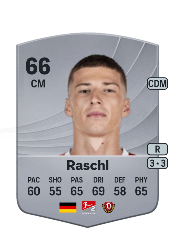 Tobias Raschl 66 EA FC