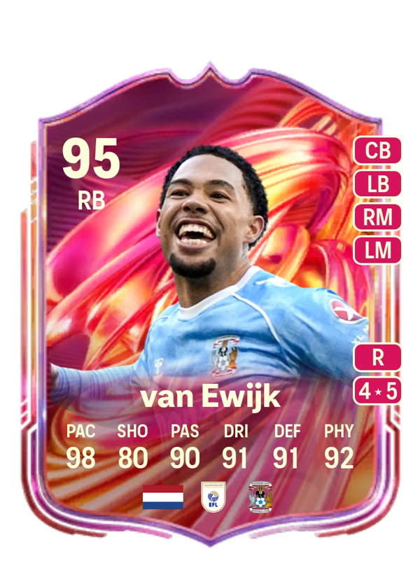 Milan van Ewijk 95 EA FC