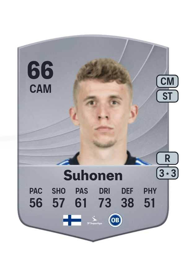 Anssi Suhonen 66 EA FC