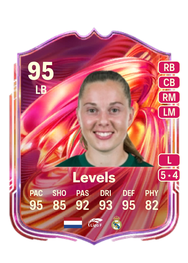 Janou Levels 95 EA FC