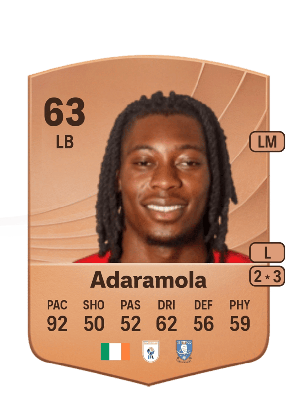 Tayo Adaramola 63 EA FC