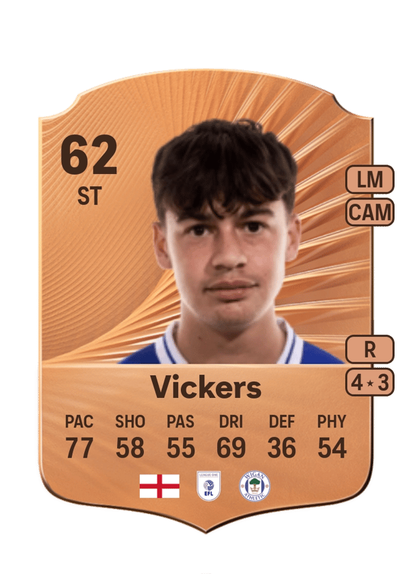 Caylan Vickers 62 EA FC
