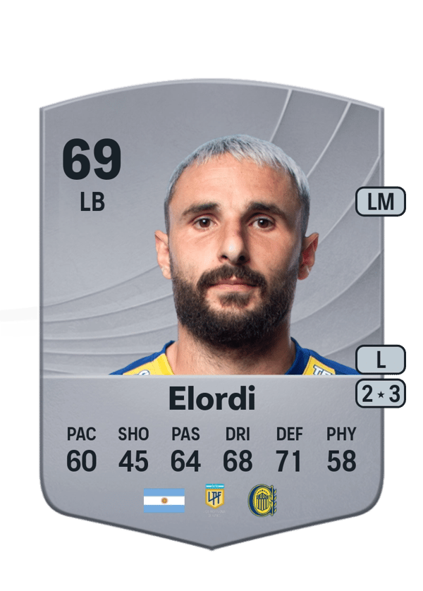 Juan Manuel Elordi 69 EA FC