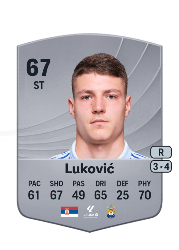 Miloš Luković 67 EA FC