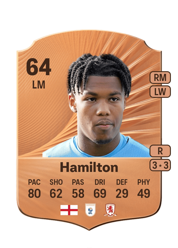 Micah Hamilton 64 EA FC