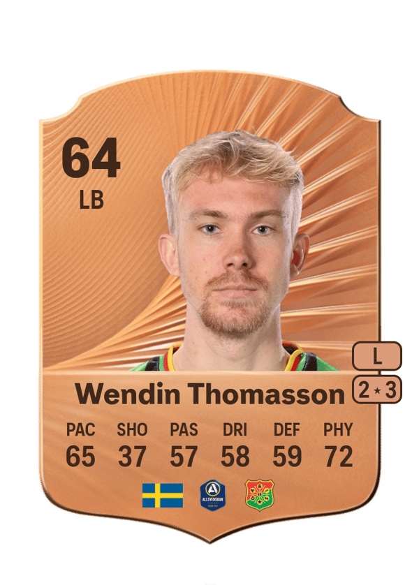 Robin Wendin Thomasson 64 EA FC