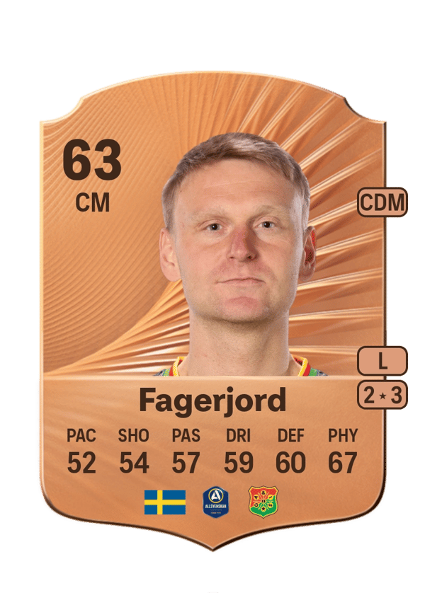 Joackim Fagerjord 63 EA FC