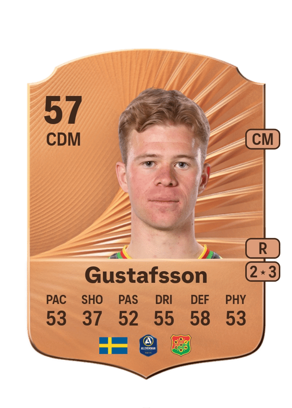 Filip Gustafsson 57 EA FC