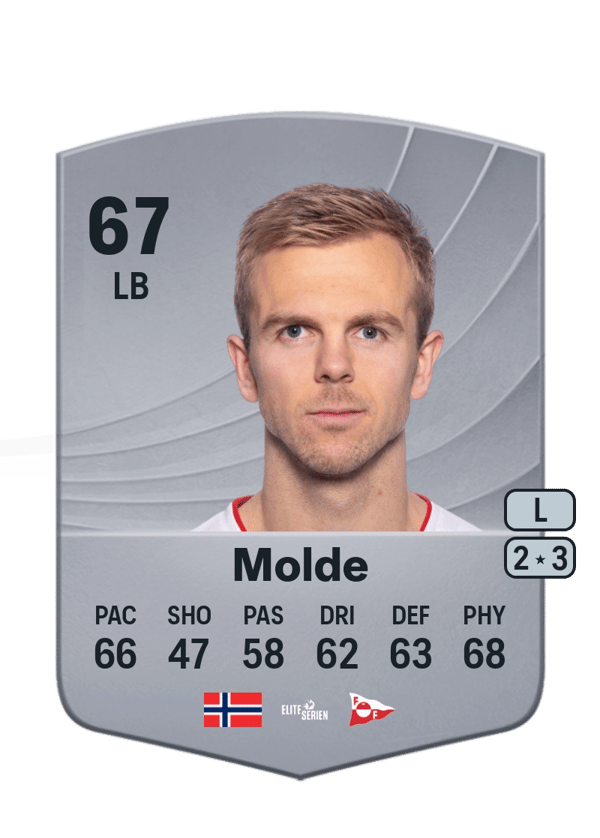 Stian Molde 67 EA FC