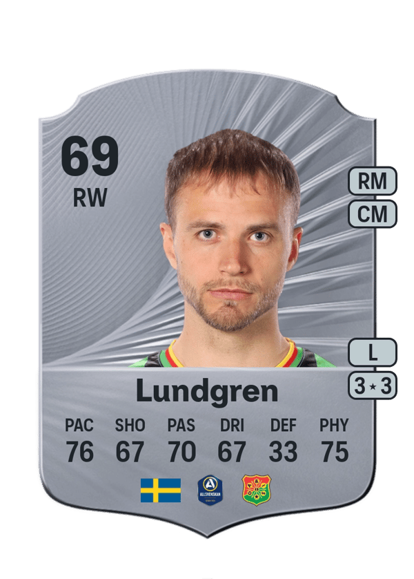 Gustav Lundgren 69 EA FC