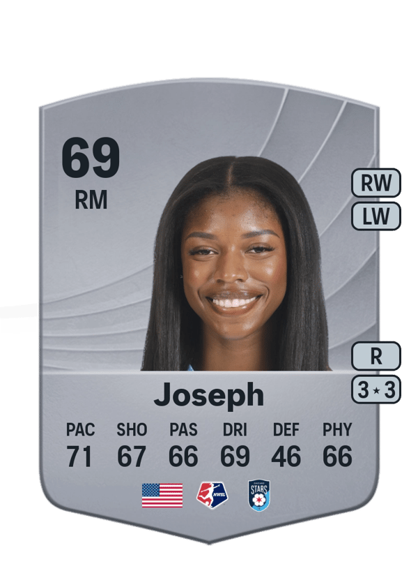 Jameese Joseph 69 EA FC