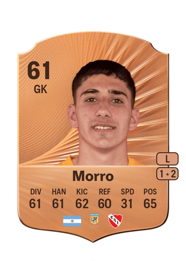 Mateo Morro 61 EA FC